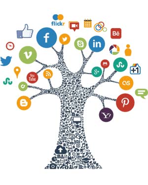 Social Media marketing Services