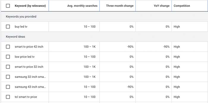 Place Keywords in the Right Place