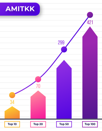 SEO portfolio for Our Project